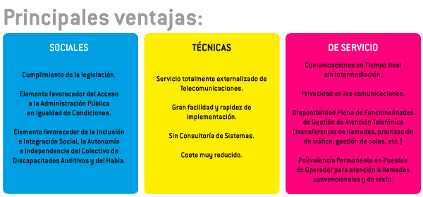 Funcionamiento